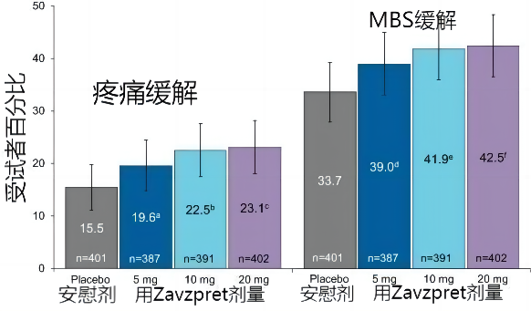 ZAVZPRET鼻腔喷雾剂被美国FDA批准用于成人偏头痛治疗(图2)