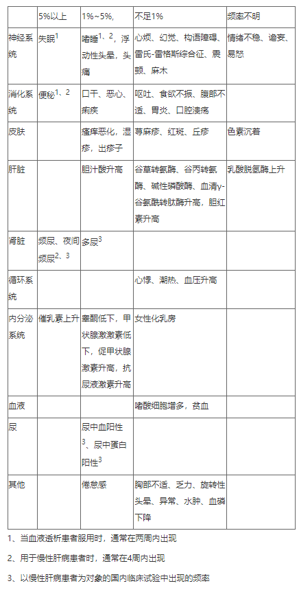 使用盐酸纳呋拉啡最常见的副作用是什么？(图1)