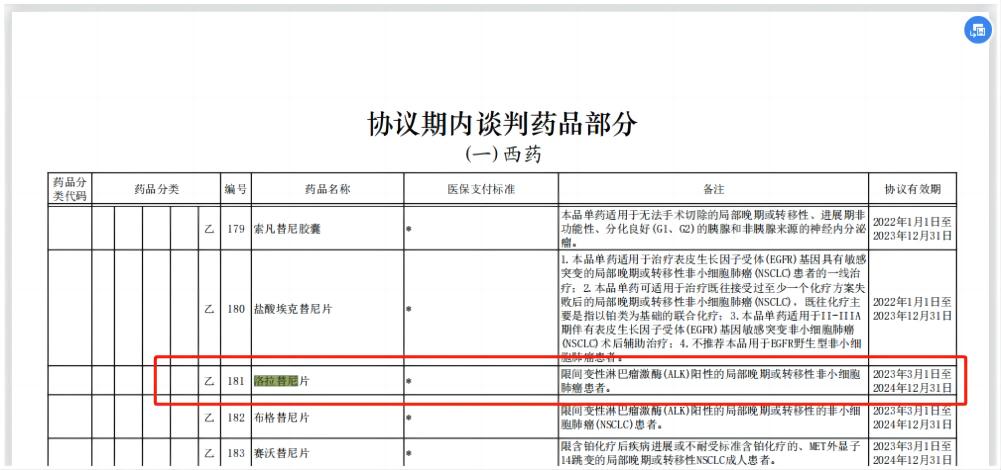 传奇抗癌药洛拉替尼被纳入医保，肺癌患者有望重获新生！(图1)