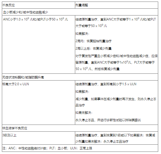 服用阿西米尼出现不良反应怎么办？(图3)