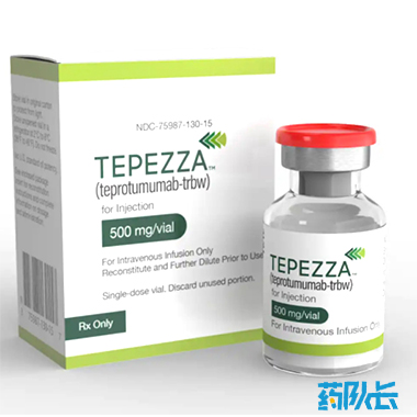 美国Horizon Pharma的Tepezza